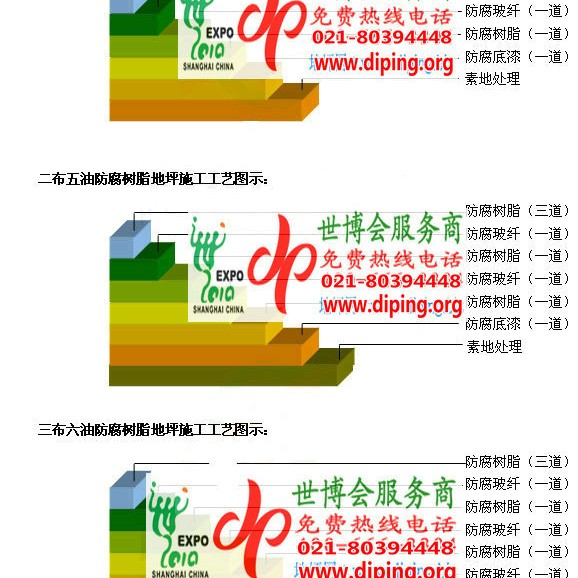 临朐FRP玻璃钢防腐地坪产品图3