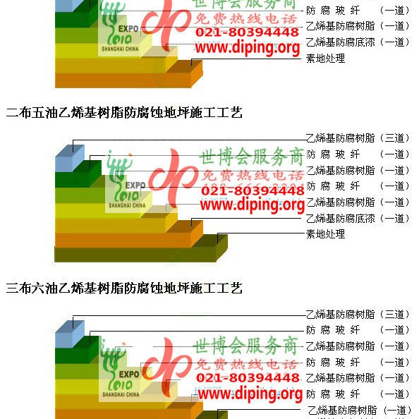 临朐乙烯基防腐蚀地坪,乙烯基酯地坪,乙烯基酯防腐蚀地坪,乙烯基重防腐蚀地坪,乙烯基重防腐地坪,乙烯基重防腐自流平地坪产品图2